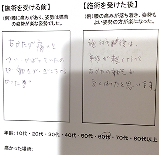 肩が痛く、腕が動かしづらい事でお悩みのY.O様