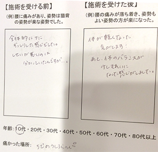 肩こり、腰痛でお悩みのA.Y様