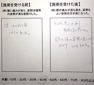 腰のだるさ、背中のこりにお悩みのS.F様(男性)
