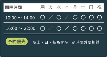 開院時間