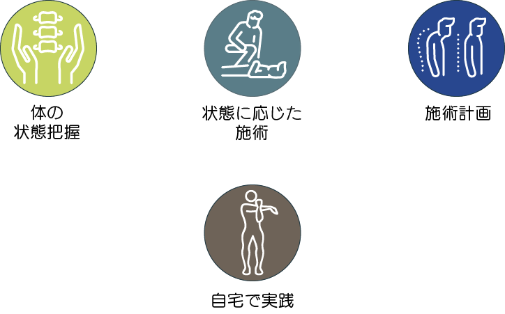 カラダチューニング
の施術のイメージイラスト